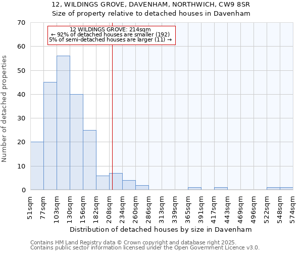 12, WILDINGS GROVE, DAVENHAM, NORTHWICH, CW9 8SR: Size of property relative to detached houses houses in Davenham