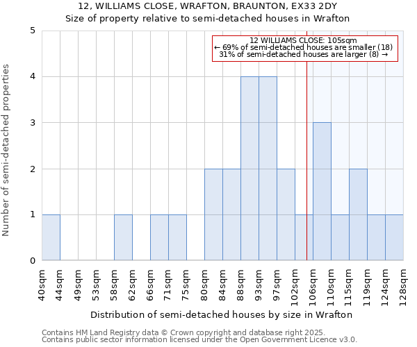 12, WILLIAMS CLOSE, WRAFTON, BRAUNTON, EX33 2DY: Size of property relative to semi-detached houses houses in Wrafton