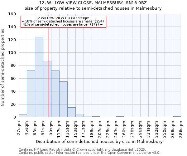 12, WILLOW VIEW CLOSE, MALMESBURY, SN16 0BZ: Size of property relative to semi-detached houses houses in Malmesbury
