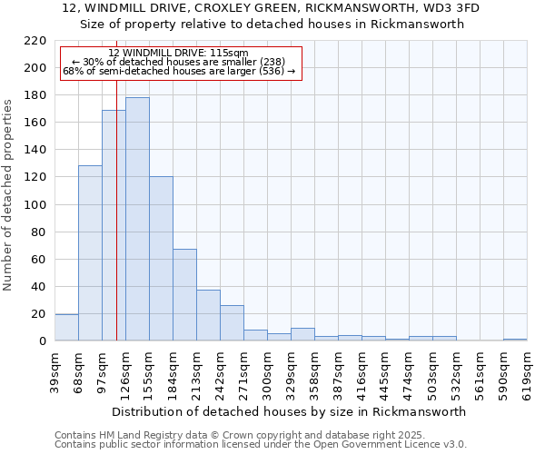 12, WINDMILL DRIVE, CROXLEY GREEN, RICKMANSWORTH, WD3 3FD: Size of property relative to detached houses houses in Rickmansworth