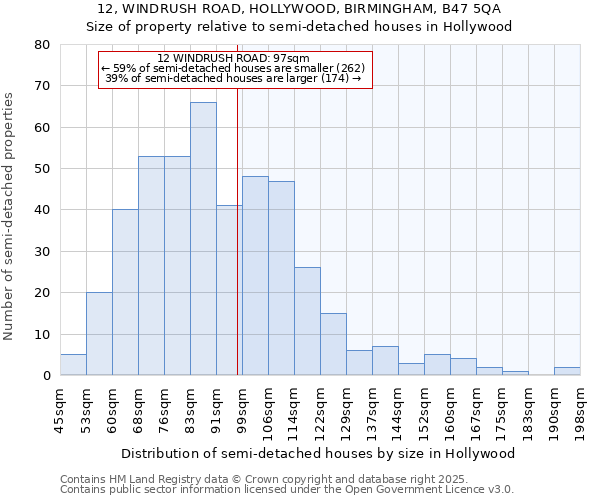12, WINDRUSH ROAD, HOLLYWOOD, BIRMINGHAM, B47 5QA: Size of property relative to semi-detached houses houses in Hollywood