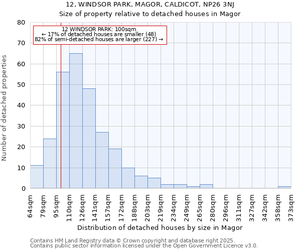 12, WINDSOR PARK, MAGOR, CALDICOT, NP26 3NJ: Size of property relative to detached houses houses in Magor