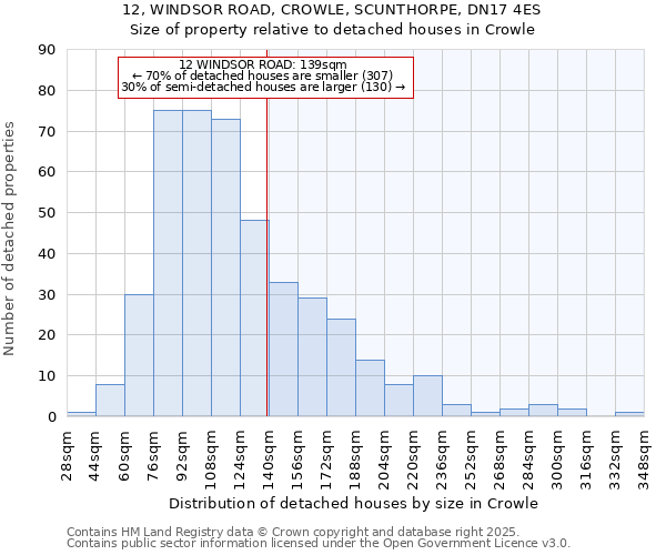 12, WINDSOR ROAD, CROWLE, SCUNTHORPE, DN17 4ES: Size of property relative to detached houses houses in Crowle