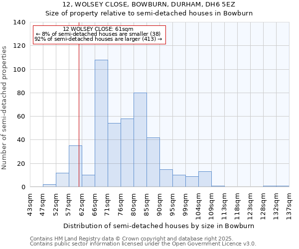 12, WOLSEY CLOSE, BOWBURN, DURHAM, DH6 5EZ: Size of property relative to semi-detached houses houses in Bowburn