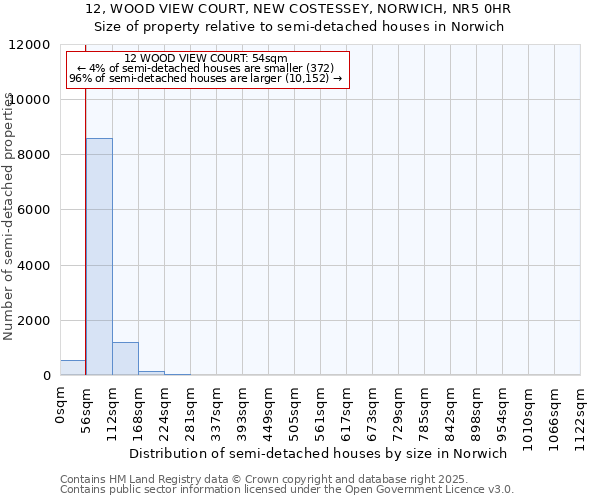 12, WOOD VIEW COURT, NEW COSTESSEY, NORWICH, NR5 0HR: Size of property relative to semi-detached houses houses in Norwich