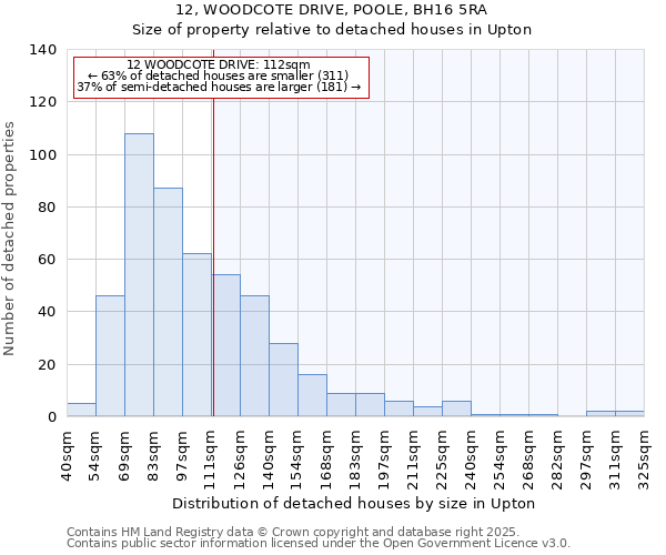 12, WOODCOTE DRIVE, POOLE, BH16 5RA: Size of property relative to detached houses houses in Upton