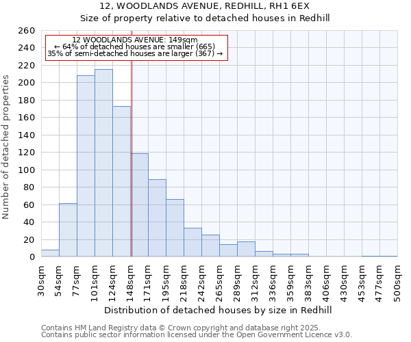 12, WOODLANDS AVENUE, REDHILL, RH1 6EX: Size of property relative to detached houses houses in Redhill