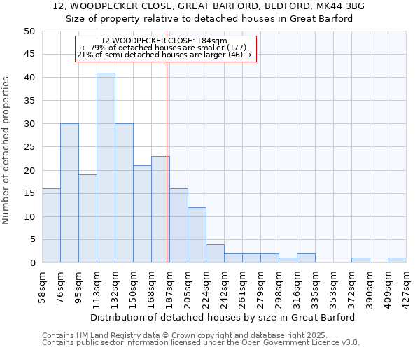12, WOODPECKER CLOSE, GREAT BARFORD, BEDFORD, MK44 3BG: Size of property relative to detached houses houses in Great Barford