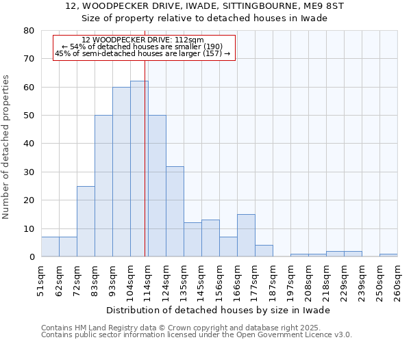 12, WOODPECKER DRIVE, IWADE, SITTINGBOURNE, ME9 8ST: Size of property relative to detached houses houses in Iwade