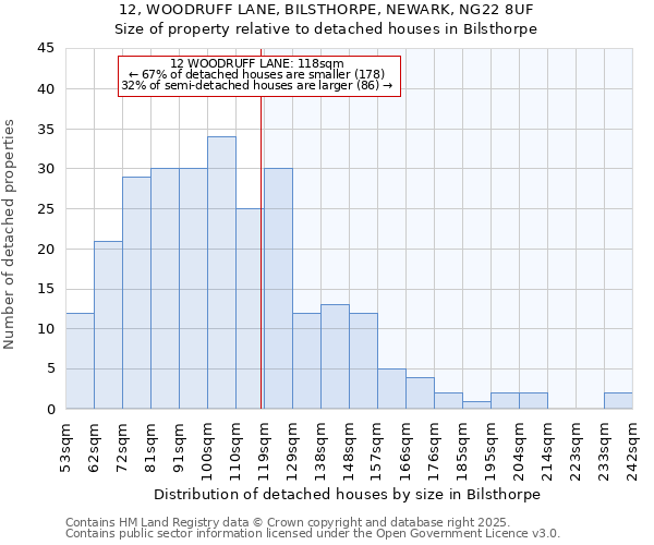 12, WOODRUFF LANE, BILSTHORPE, NEWARK, NG22 8UF: Size of property relative to detached houses houses in Bilsthorpe