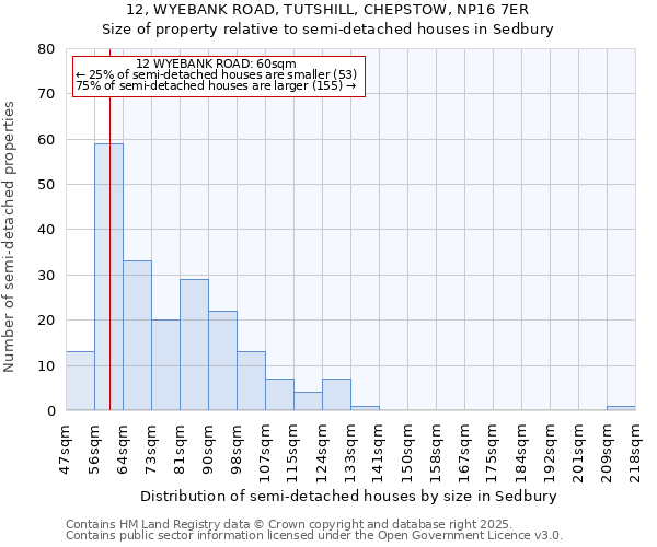12, WYEBANK ROAD, TUTSHILL, CHEPSTOW, NP16 7ER: Size of property relative to semi-detached houses houses in Sedbury