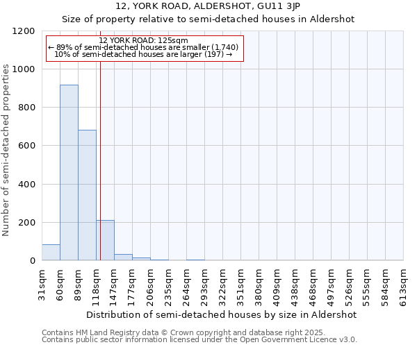 12, YORK ROAD, ALDERSHOT, GU11 3JP: Size of property relative to semi-detached houses houses in Aldershot