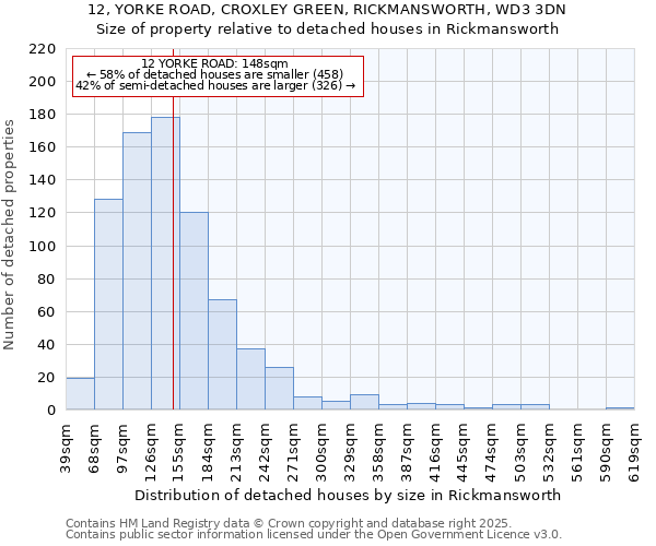 12, YORKE ROAD, CROXLEY GREEN, RICKMANSWORTH, WD3 3DN: Size of property relative to detached houses houses in Rickmansworth