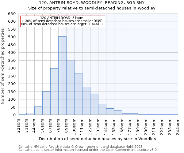 120, ANTRIM ROAD, WOODLEY, READING, RG5 3NY: Size of property relative to semi-detached houses houses in Woodley