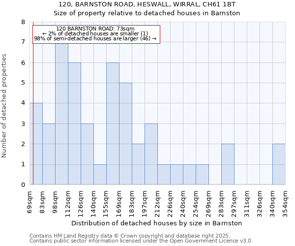 120, BARNSTON ROAD, HESWALL, WIRRAL, CH61 1BT: Size of property relative to detached houses houses in Barnston