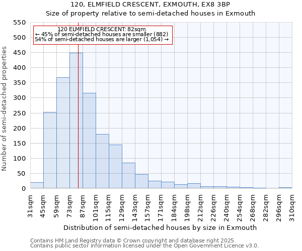 120, ELMFIELD CRESCENT, EXMOUTH, EX8 3BP: Size of property relative to semi-detached houses houses in Exmouth