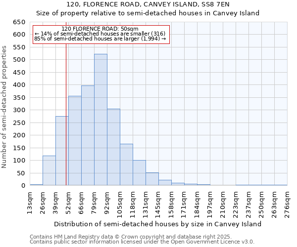 120, FLORENCE ROAD, CANVEY ISLAND, SS8 7EN: Size of property relative to semi-detached houses houses in Canvey Island