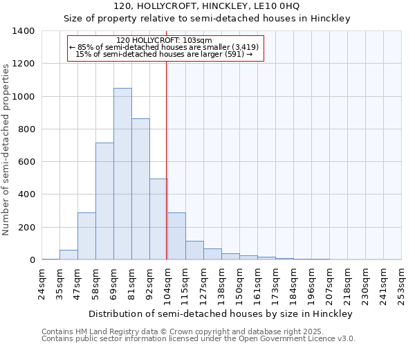 120, HOLLYCROFT, HINCKLEY, LE10 0HQ: Size of property relative to semi-detached houses houses in Hinckley