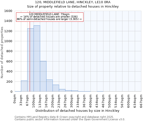 120, MIDDLEFIELD LANE, HINCKLEY, LE10 0RA: Size of property relative to detached houses houses in Hinckley