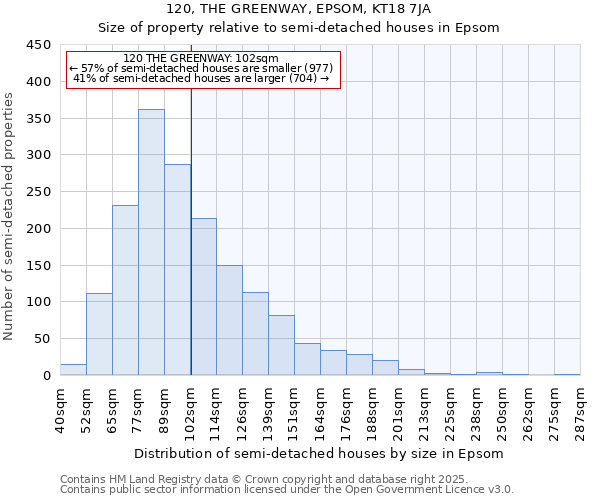 120, THE GREENWAY, EPSOM, KT18 7JA: Size of property relative to semi-detached houses houses in Epsom