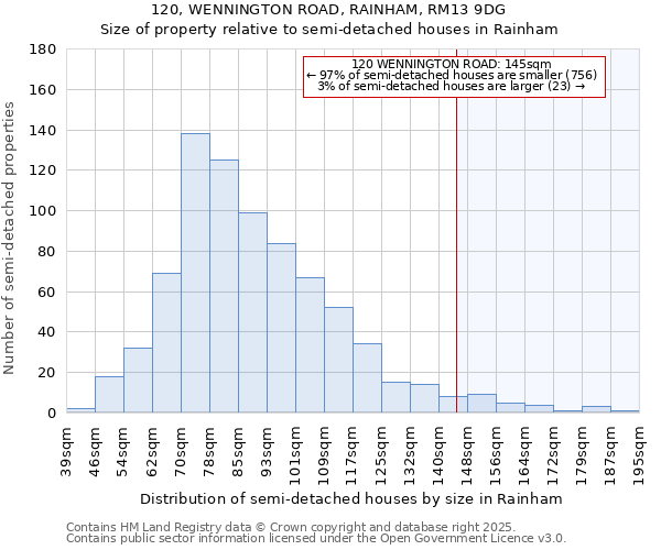 120, WENNINGTON ROAD, RAINHAM, RM13 9DG: Size of property relative to semi-detached houses houses in Rainham