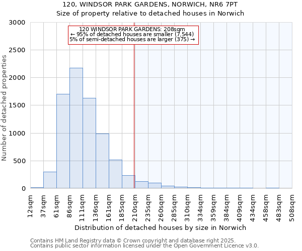 120, WINDSOR PARK GARDENS, NORWICH, NR6 7PT: Size of property relative to detached houses houses in Norwich