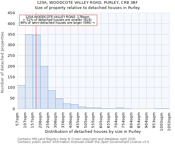 120A, WOODCOTE VALLEY ROAD, PURLEY, CR8 3BF: Size of property relative to detached houses houses in Purley