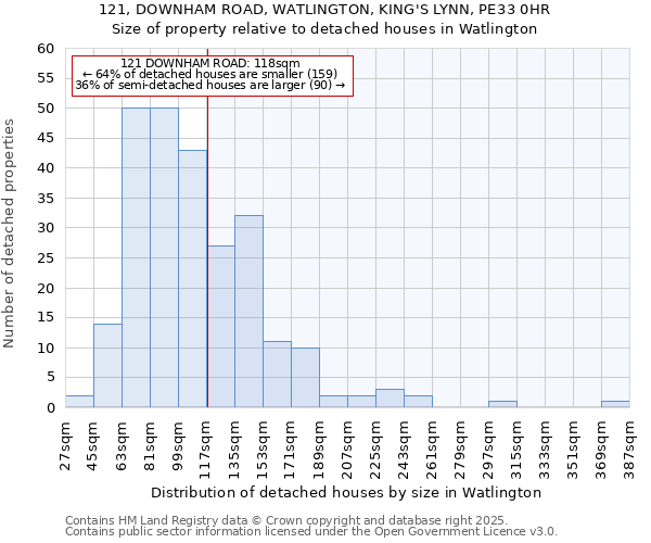 121, DOWNHAM ROAD, WATLINGTON, KING'S LYNN, PE33 0HR: Size of property relative to detached houses houses in Watlington