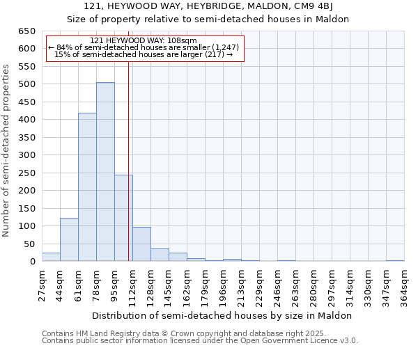 121, HEYWOOD WAY, HEYBRIDGE, MALDON, CM9 4BJ: Size of property relative to semi-detached houses houses in Maldon