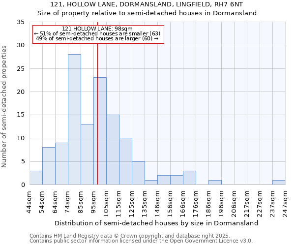 121, HOLLOW LANE, DORMANSLAND, LINGFIELD, RH7 6NT: Size of property relative to semi-detached houses houses in Dormansland