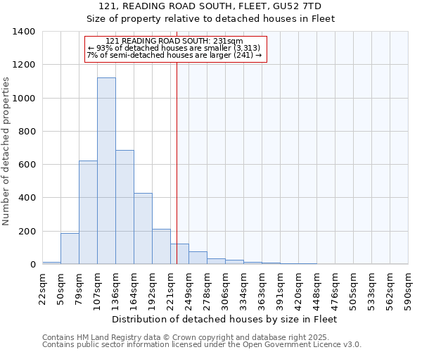 121, READING ROAD SOUTH, FLEET, GU52 7TD: Size of property relative to detached houses houses in Fleet