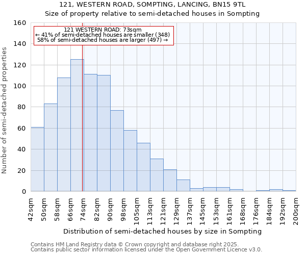 121, WESTERN ROAD, SOMPTING, LANCING, BN15 9TL: Size of property relative to semi-detached houses houses in Sompting