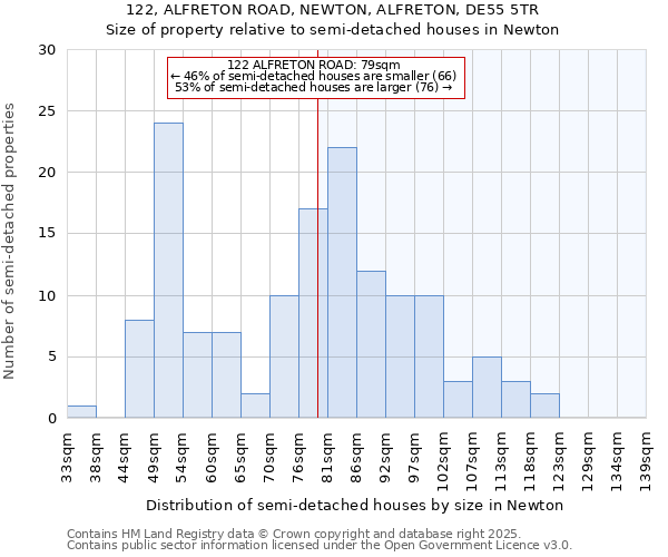 122, ALFRETON ROAD, NEWTON, ALFRETON, DE55 5TR: Size of property relative to semi-detached houses houses in Newton