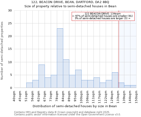 122, BEACON DRIVE, BEAN, DARTFORD, DA2 8BQ: Size of property relative to semi-detached houses houses in Bean