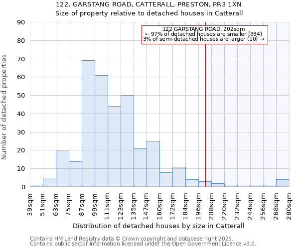 122, GARSTANG ROAD, CATTERALL, PRESTON, PR3 1XN: Size of property relative to detached houses houses in Catterall
