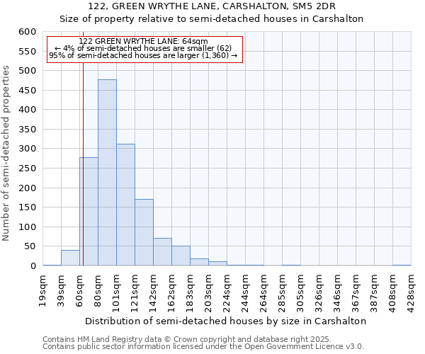 122, GREEN WRYTHE LANE, CARSHALTON, SM5 2DR: Size of property relative to semi-detached houses houses in Carshalton