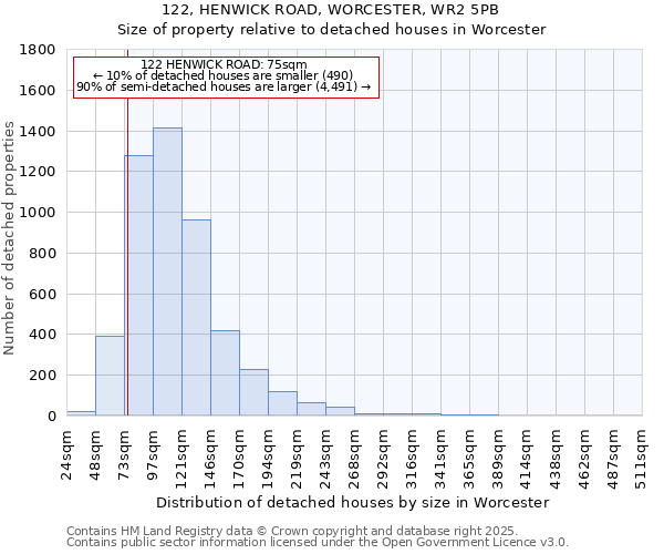 122, HENWICK ROAD, WORCESTER, WR2 5PB: Size of property relative to detached houses houses in Worcester