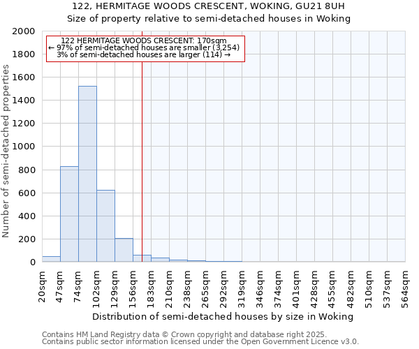 122, HERMITAGE WOODS CRESCENT, WOKING, GU21 8UH: Size of property relative to semi-detached houses houses in Woking