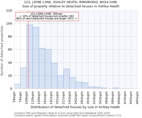122, LIONS LANE, ASHLEY HEATH, RINGWOOD, BH24 2HW: Size of property relative to detached houses houses in Ashley Heath
