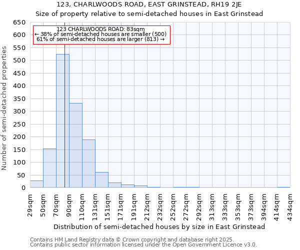 123, CHARLWOODS ROAD, EAST GRINSTEAD, RH19 2JE: Size of property relative to semi-detached houses houses in East Grinstead