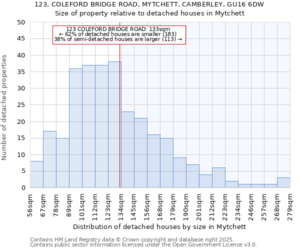 123, COLEFORD BRIDGE ROAD, MYTCHETT, CAMBERLEY, GU16 6DW: Size of property relative to detached houses houses in Mytchett