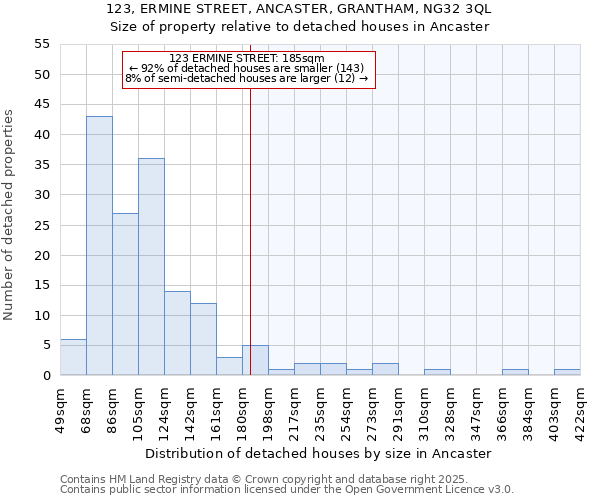 123, ERMINE STREET, ANCASTER, GRANTHAM, NG32 3QL: Size of property relative to detached houses houses in Ancaster