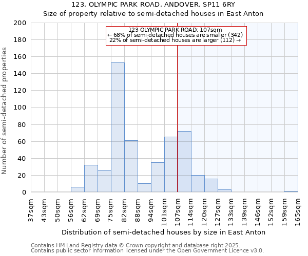 123, OLYMPIC PARK ROAD, ANDOVER, SP11 6RY: Size of property relative to semi-detached houses houses in East Anton