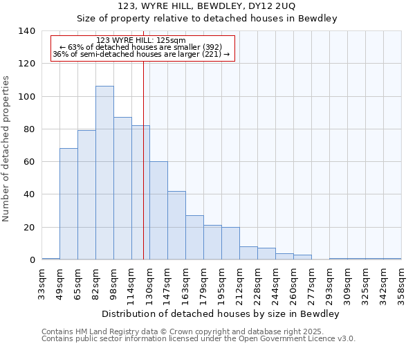 123, WYRE HILL, BEWDLEY, DY12 2UQ: Size of property relative to detached houses houses in Bewdley
