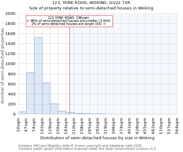 123, YORK ROAD, WOKING, GU22 7XR: Size of property relative to semi-detached houses houses in Woking