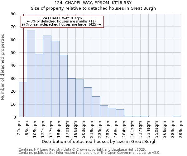 124, CHAPEL WAY, EPSOM, KT18 5SY: Size of property relative to detached houses houses in Great Burgh