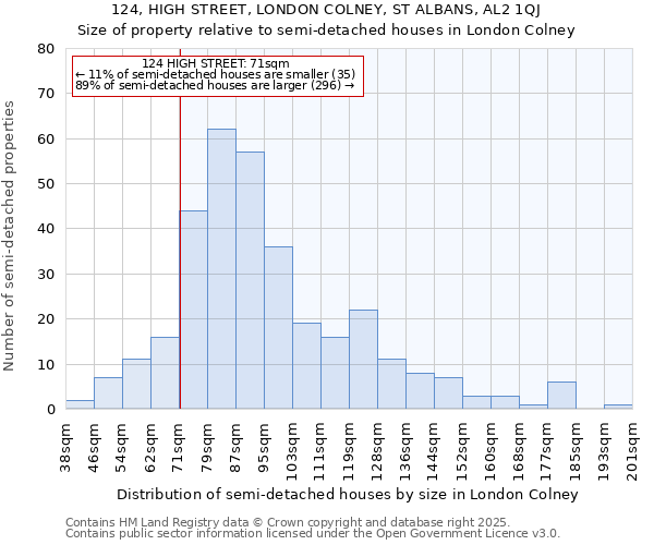 124, HIGH STREET, LONDON COLNEY, ST ALBANS, AL2 1QJ: Size of property relative to semi-detached houses houses in London Colney
