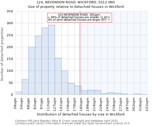 124, NEVENDON ROAD, WICKFORD, SS12 0NS: Size of property relative to detached houses houses in Wickford