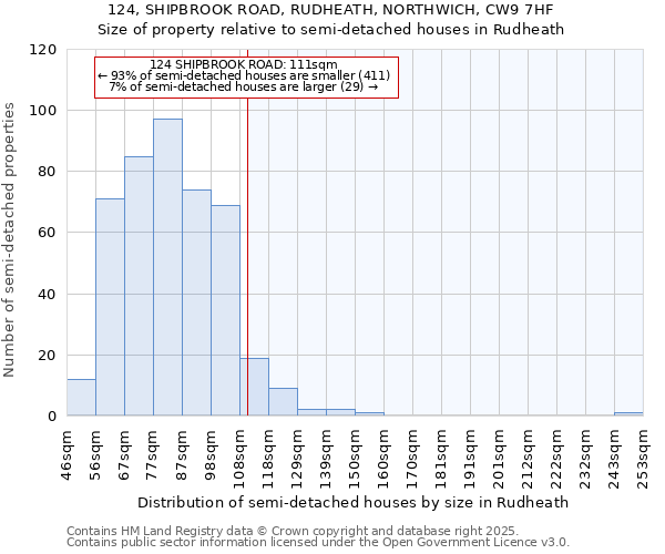 124, SHIPBROOK ROAD, RUDHEATH, NORTHWICH, CW9 7HF: Size of property relative to semi-detached houses houses in Rudheath