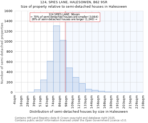 124, SPIES LANE, HALESOWEN, B62 9SR: Size of property relative to semi-detached houses houses in Halesowen